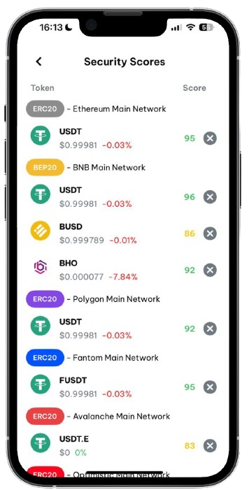 screen asset scores